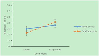 Episodic and Semantic Memory Contribute to Familiar and Novel Episodic Future Thinking